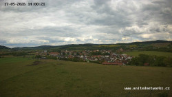 Panorama, Hrad