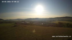 Panorama, Hrad