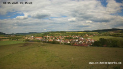 Panorama, Hrad