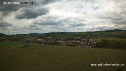 Panorama, Hrad