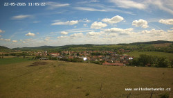 Panorama, Hrad