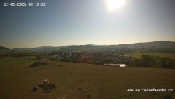 Panorama, Hrad