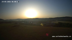Panorama, Hrad