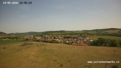 Panorama, Hrad