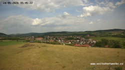 Panorama, Hrad
