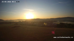Panorama, Hrad