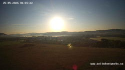 Panorama, Hrad