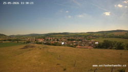 Panorama, Hrad