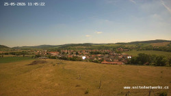 Panorama, Hrad