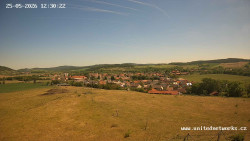 Panorama, Hrad