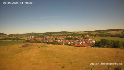 Panorama, Hrad