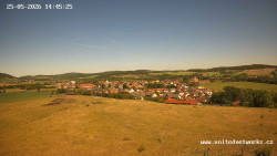 Panorama, Hrad