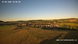 Panorama, Hrad