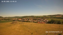 Panorama, Hrad