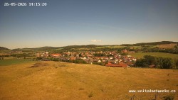 Panorama, Hrad