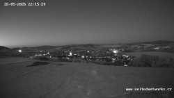 Panorama, Hrad
