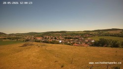 Panorama, Hrad