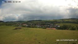 Panorama, Hrad