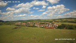 Panorama, Hrad