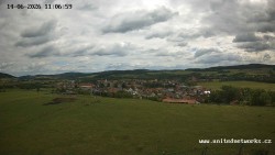 Panorama, Hrad