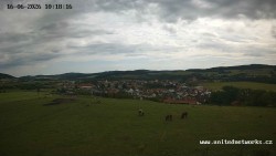 Panorama, Hrad