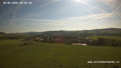 Panorama, Schloss