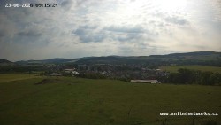 Panorama, Hrad