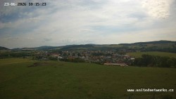 Panorama, Hrad