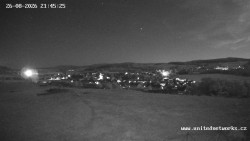 Panorama, Hrad
