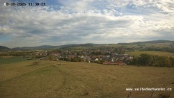 Panorama, Hrad