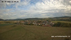 Panorama, Hrad