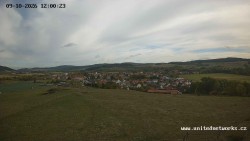 Panorama, Hrad