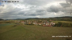 Panorama, Hrad