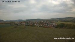 Panorama, Hrad