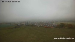 Panorama, Castle