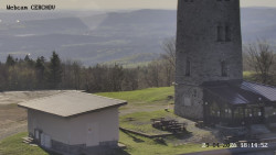 Rozhledna, Panorama