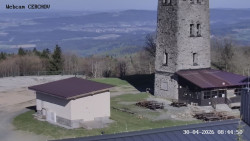 Rozhledna, Panorama