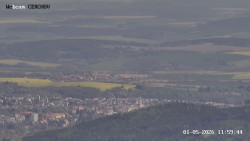 Rozhledna, Panorama