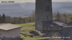 Rozhledna, Panorama