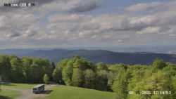 Rozhledna, Panorama
