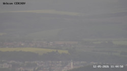 Rozhledna, Panorama