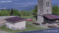 Rozhledna, Panorama