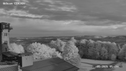 Rozhledna, Panorama
