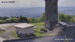 Rozhledna, Panorama