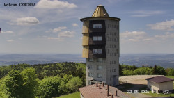 Rozhledna, Panorama