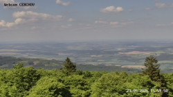Rozhledna, Panorama