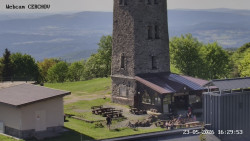 Rozhledna, Panorama