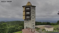 Rozhledna, Panorama