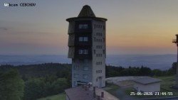 Wieża widokowa, Panorama