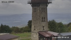 Rozhledna, Panorama